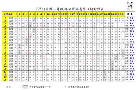 舊曆生日|農曆換算、國曆轉農曆、國曆農曆對照表、農曆生日查。